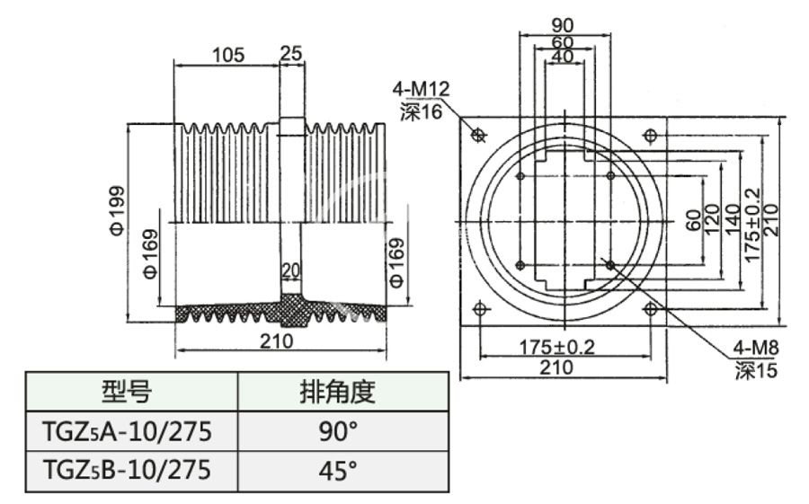 064_TGZ5-10／275_2_第20頁(yè)_環(huán)氧樹脂澆注套管.jpg